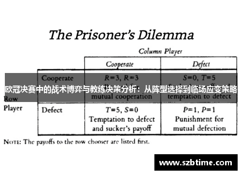 欧冠决赛中的战术博弈与教练决策分析：从阵型选择到临场应变策略