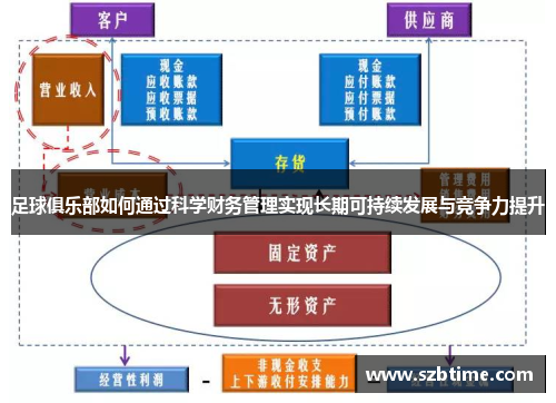 足球俱乐部如何通过科学财务管理实现长期可持续发展与竞争力提升